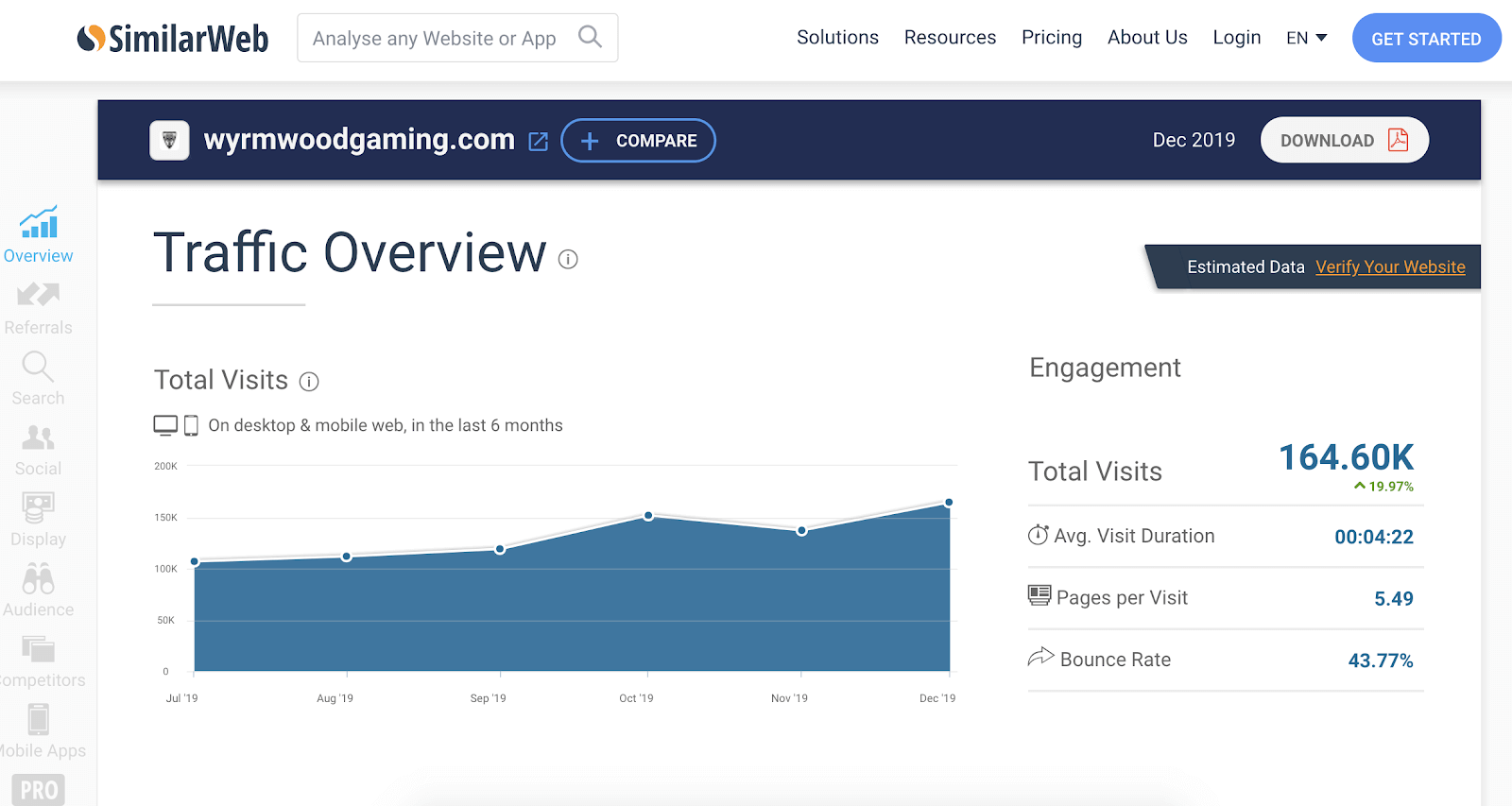 Com comparison. Traffic Estimator. Price-Comparison трафик это. Телеметрия гугл Траффик.