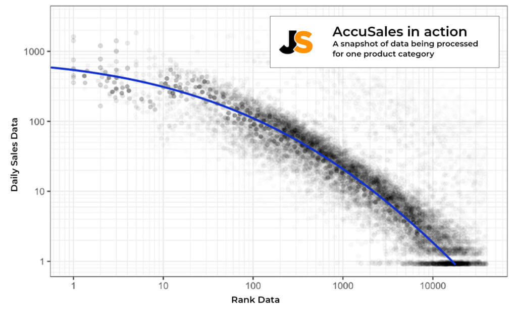 AccuSales in action