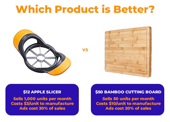 Finding products to sell on Amazon - calculating ROI