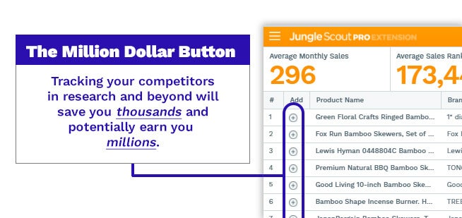 How to find best selling products on Amazon - using the product tracker button