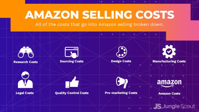 cost to sell on amazon