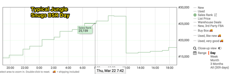 Amazon Sales Rank Chart 2018