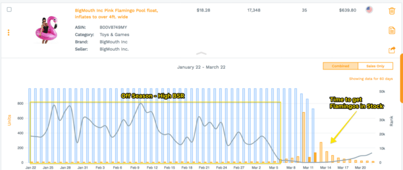 Amazon Bsr Chart