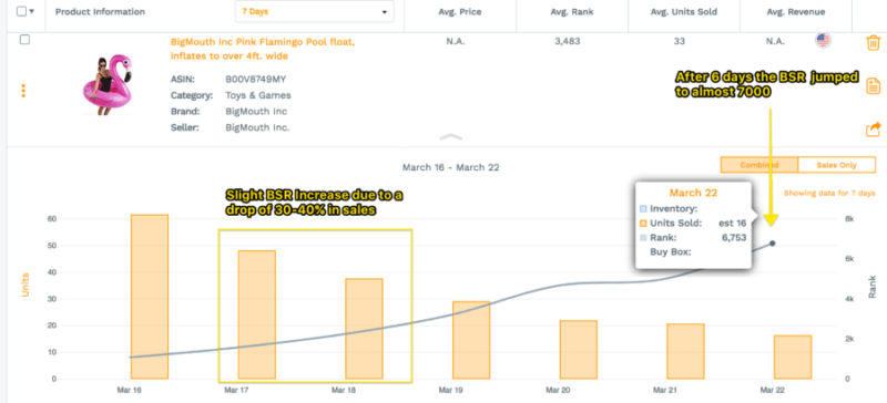 Amazon Sales Rank Chart 2018