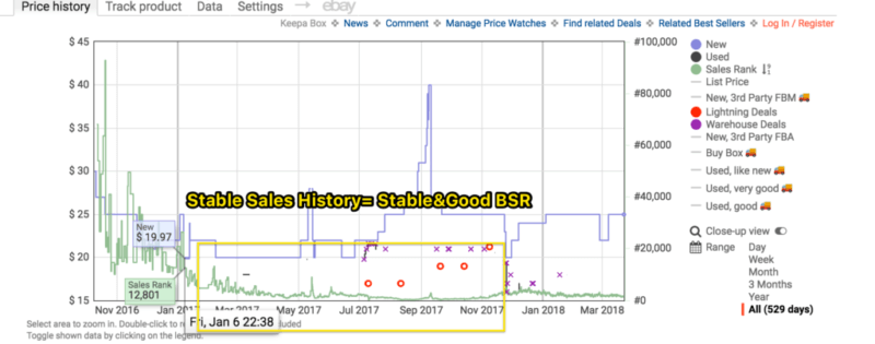 Fba Sales Rank Chart