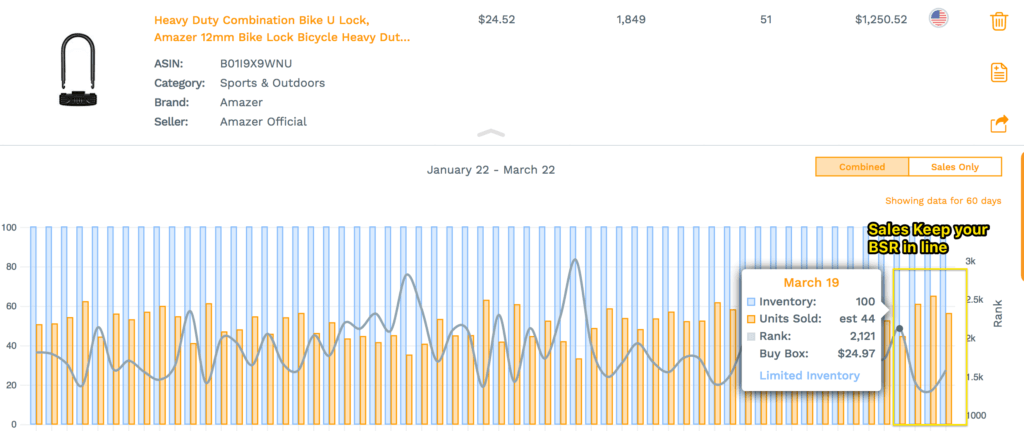 Amazon Rank Chart