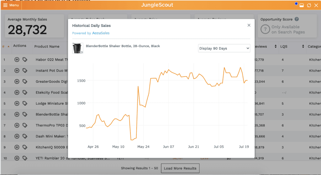 Amazon Sales Rank Top 10 Things you Need to Know