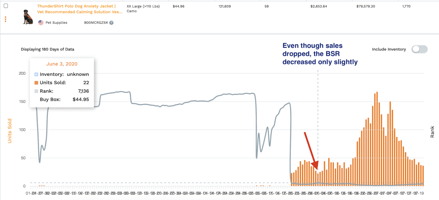 Amazon Sales Rank Top 10 Things you Need to Know