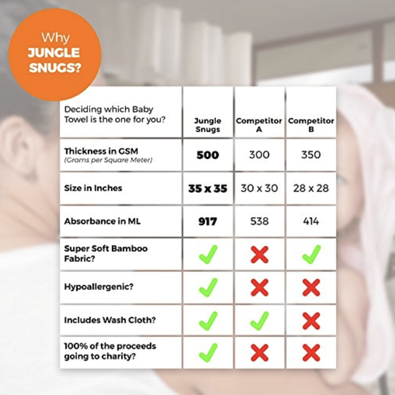 Amazon Product Comparison Chart