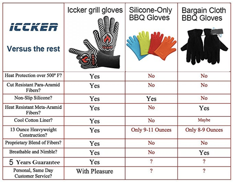 Amazon Product Comparison Chart