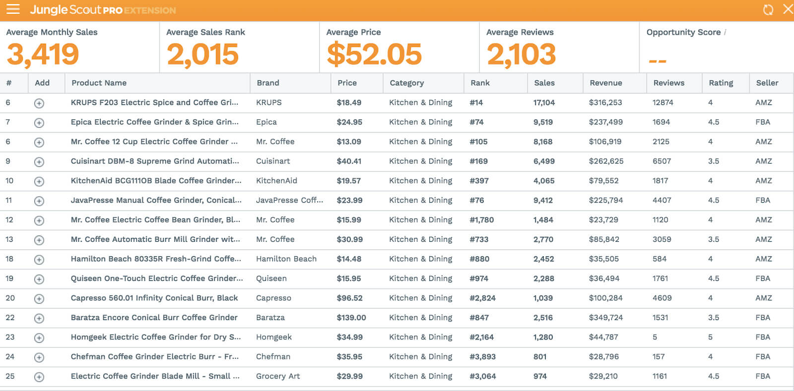 amazon sales rank tracker