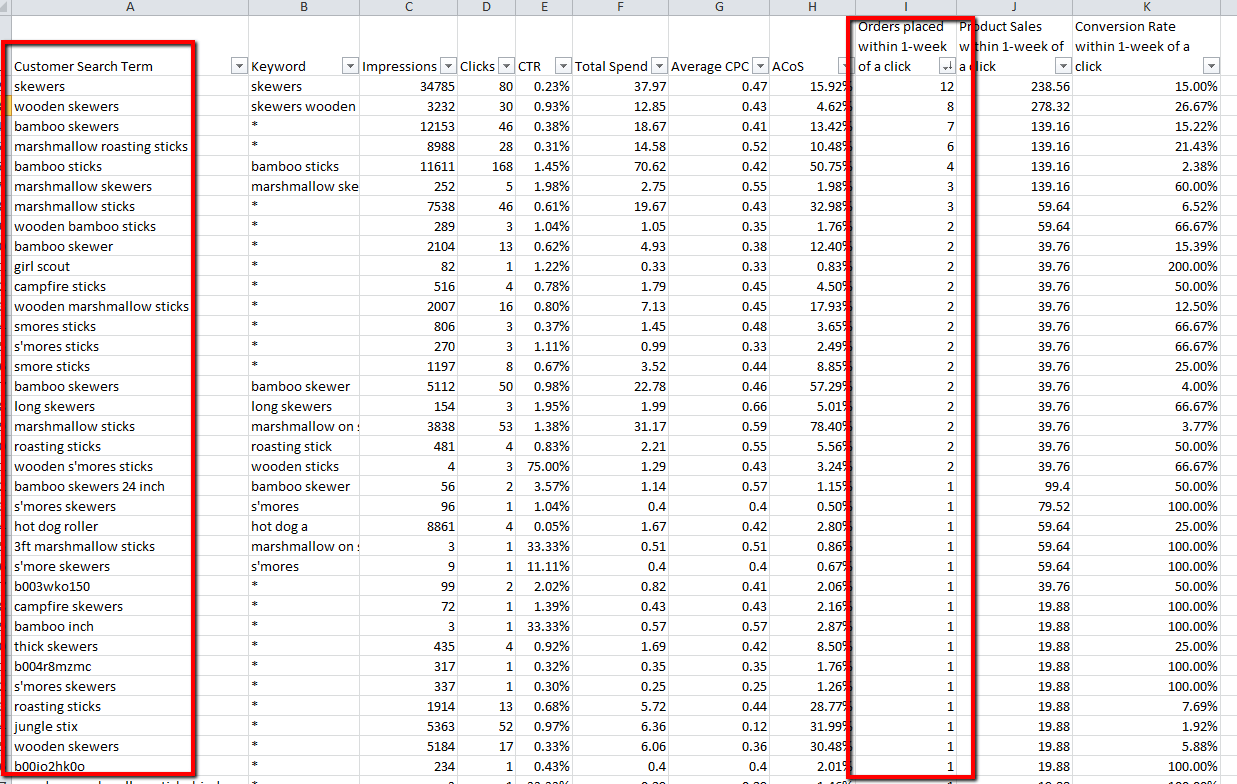 The Top Tools For Amazon Keyword Research In 21 Jungle Scout