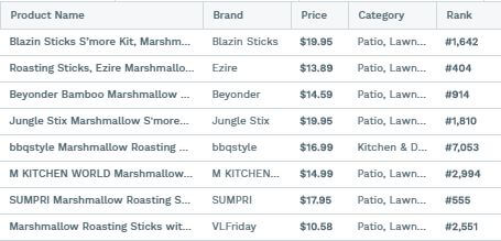 Amazon Sales Rank Chart 2019