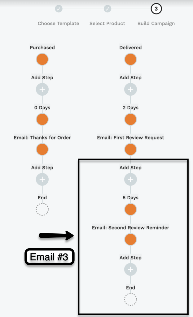 amazon feedback request templates: setting up an email