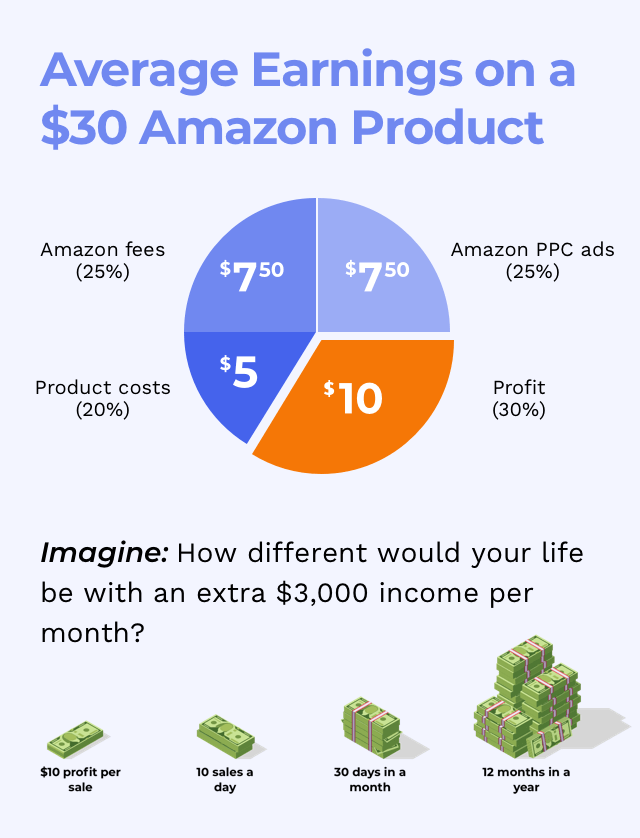 people who only sell products on amazon and make money