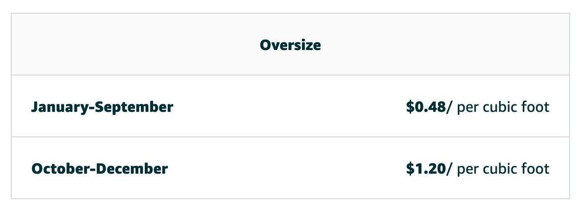 2021 Amazon Fba Seller Fees True Cost Of Selling On Amazon Storage Shipping Other Prices