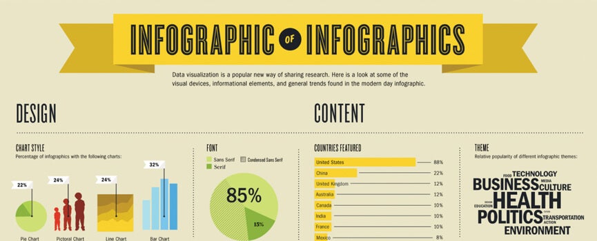  Infographies 