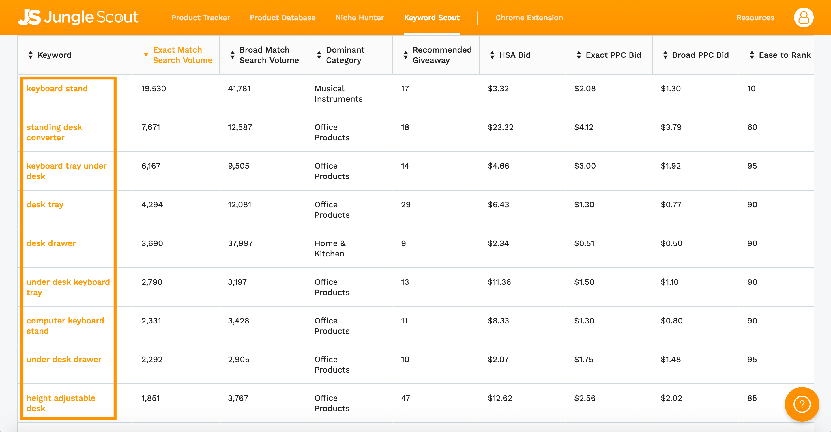 Keyword Research And Creating Amazon Fba Listings Jungle Scout Keyword Research And Creating Amazon Fba Listings Jungle Scout