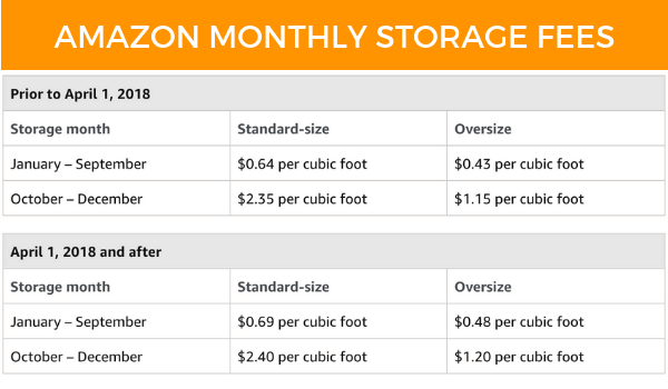 Amazon Fee Chart