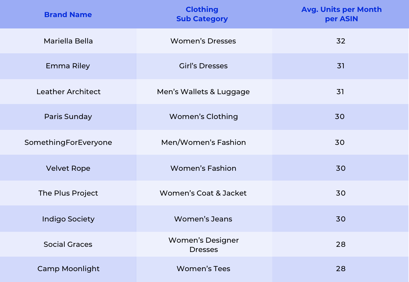 Amazon women's clothing brands top
