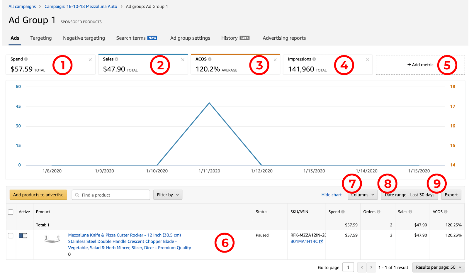 enhed grafisk uvidenhed Amazon PPC Strategy & Optimization - 2022 Ultimate Guide for Beginners