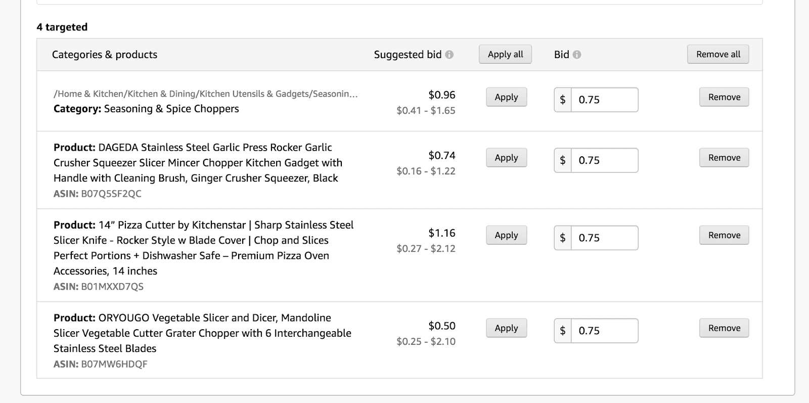 Amazon PPC: individual products and categories