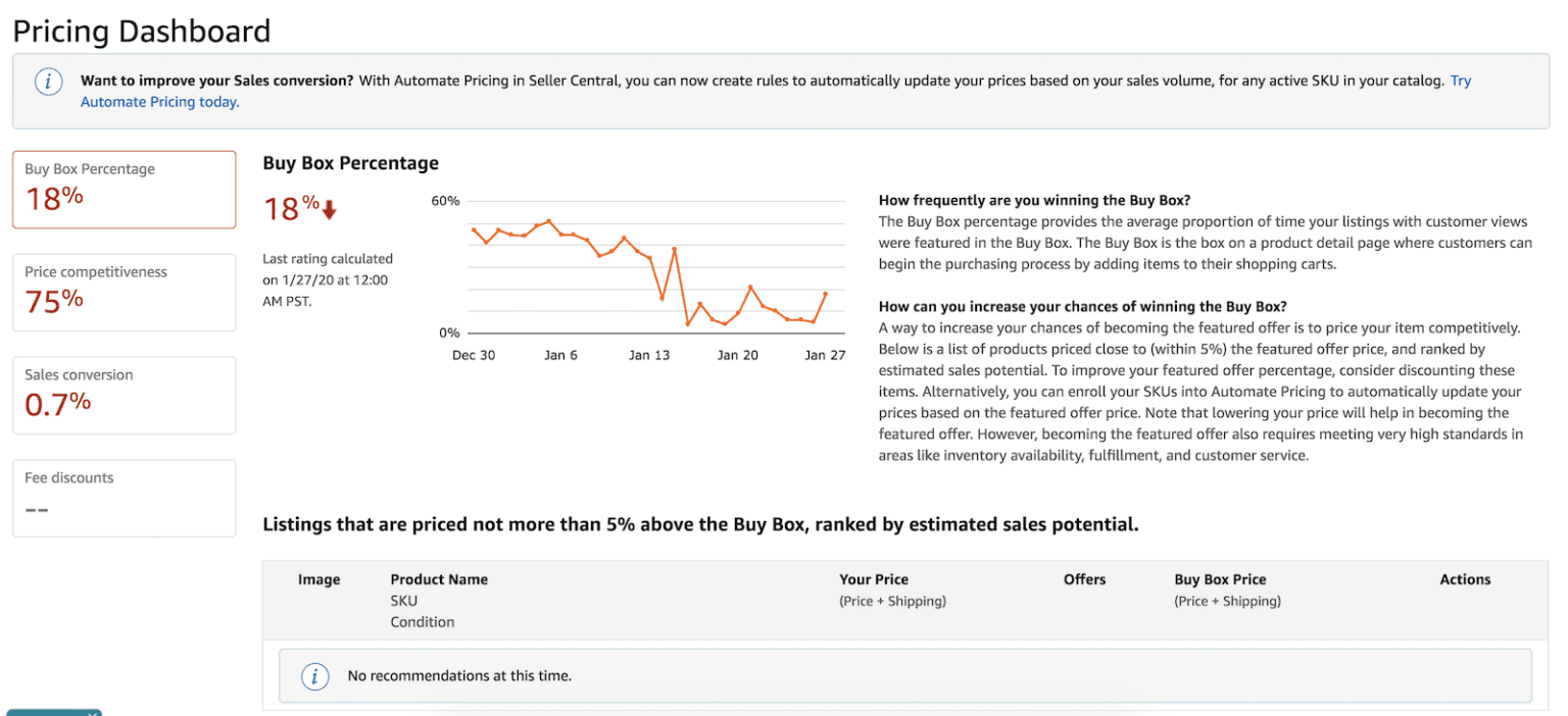 Amazon Buy Box How to Win With Our 2021 StepbyStep Guide