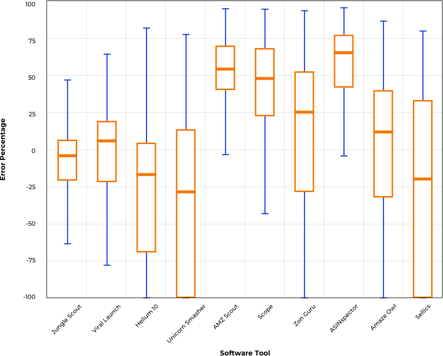 box and whisker plot