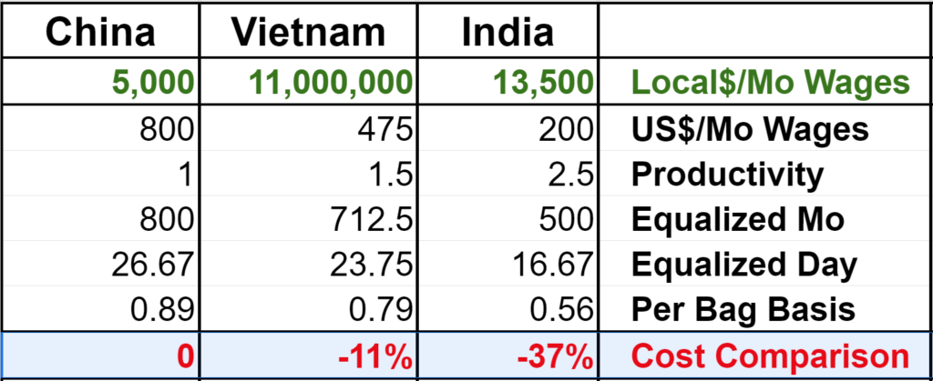 Cost Comparison Chart