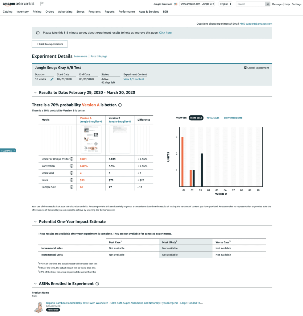 Amazon Brand Registry Cost, Benefits, & Requirements Jungle Scout