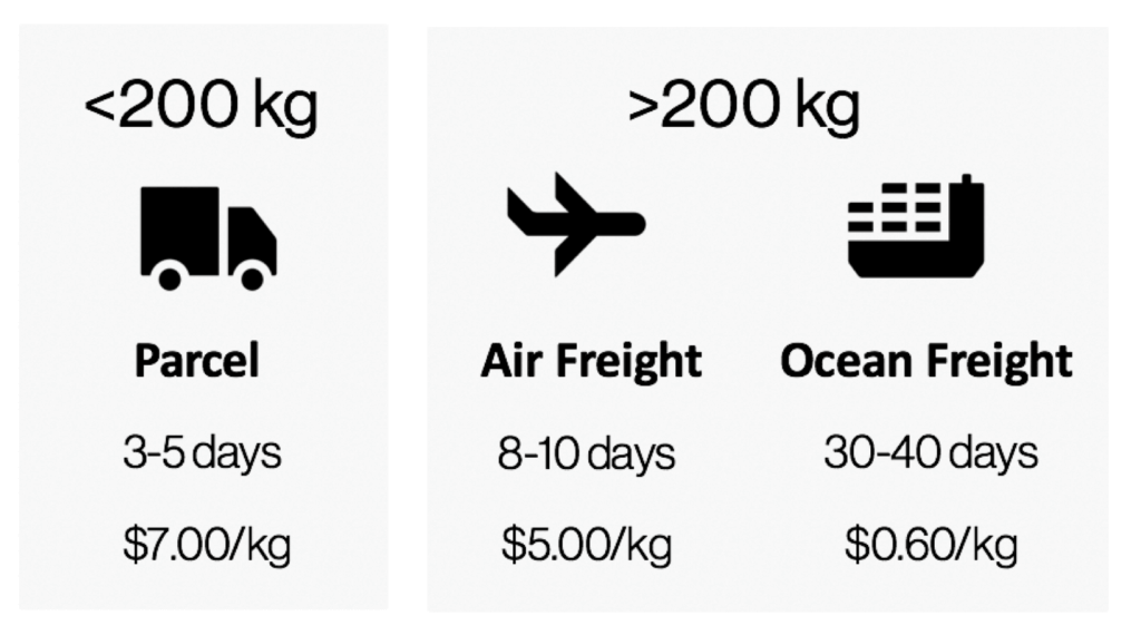 FBA Shipping Checklist How to Create a Shipping Plan Jungle Scout