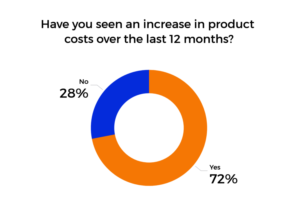 product cost survey result