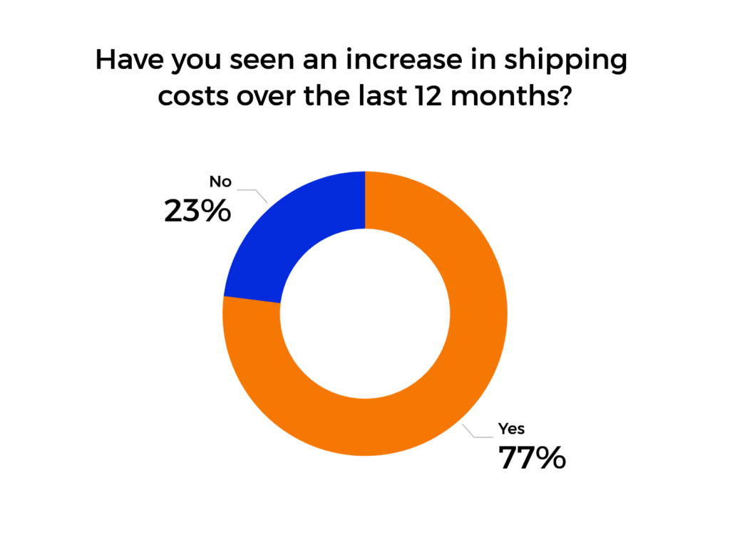 Tariff increases: shipping cost survey result