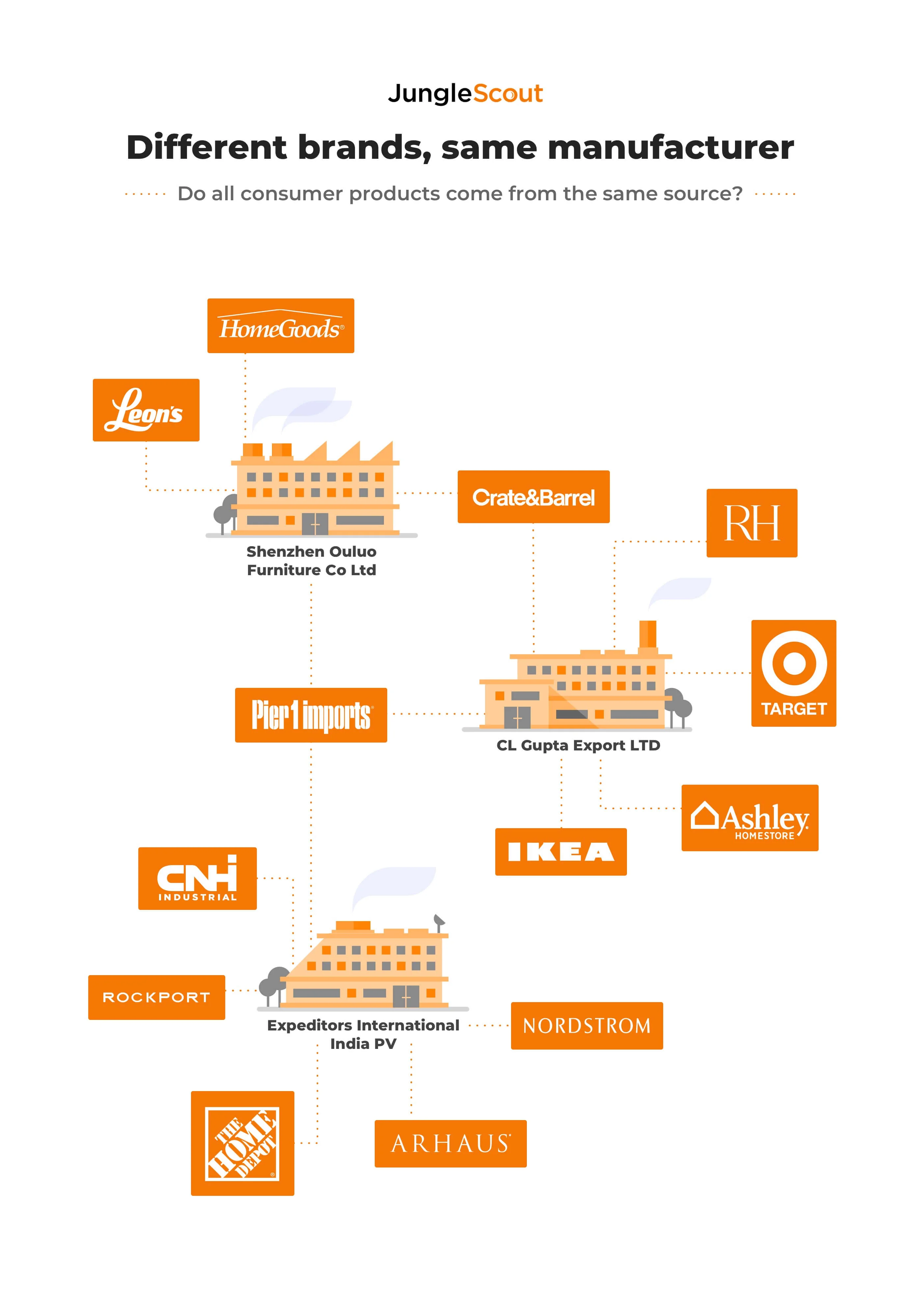 28 Brands That Go By Different Names in Different Countries [Infographic]