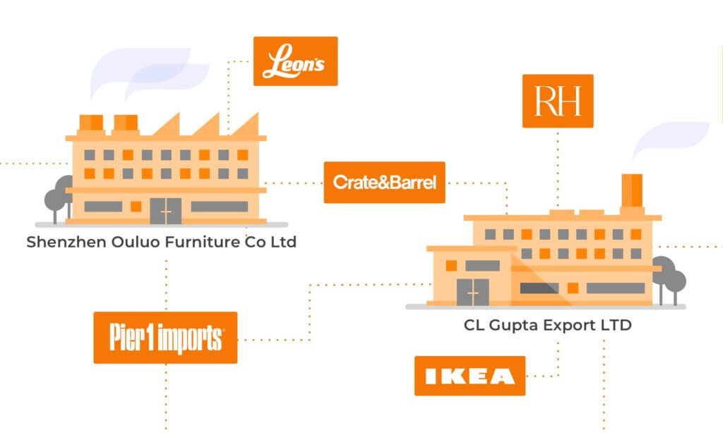 One Factory, Multiple Brands: Infographic