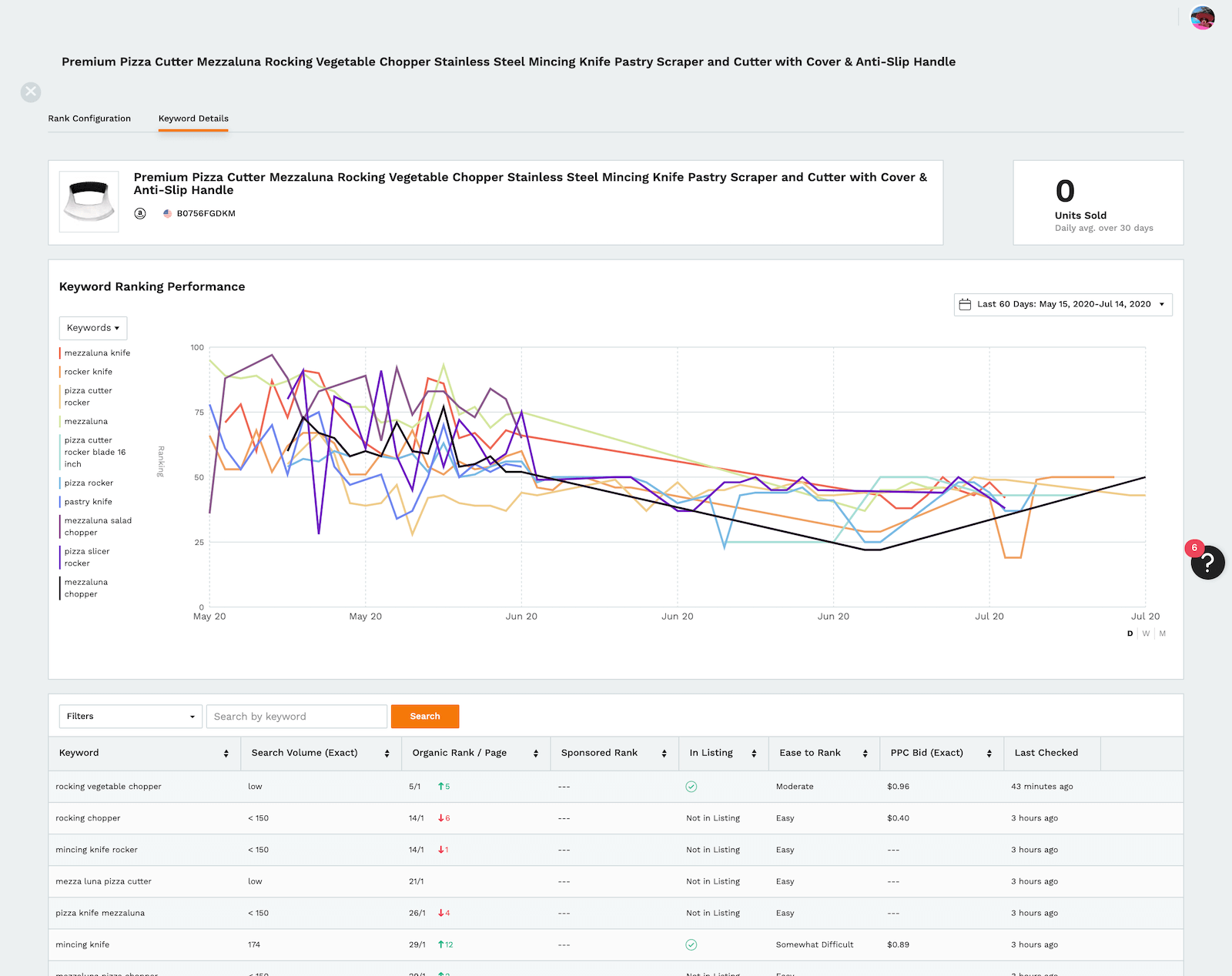 Keyword Rank Tracking Discover Your Amazon Rankings in Seconds!
