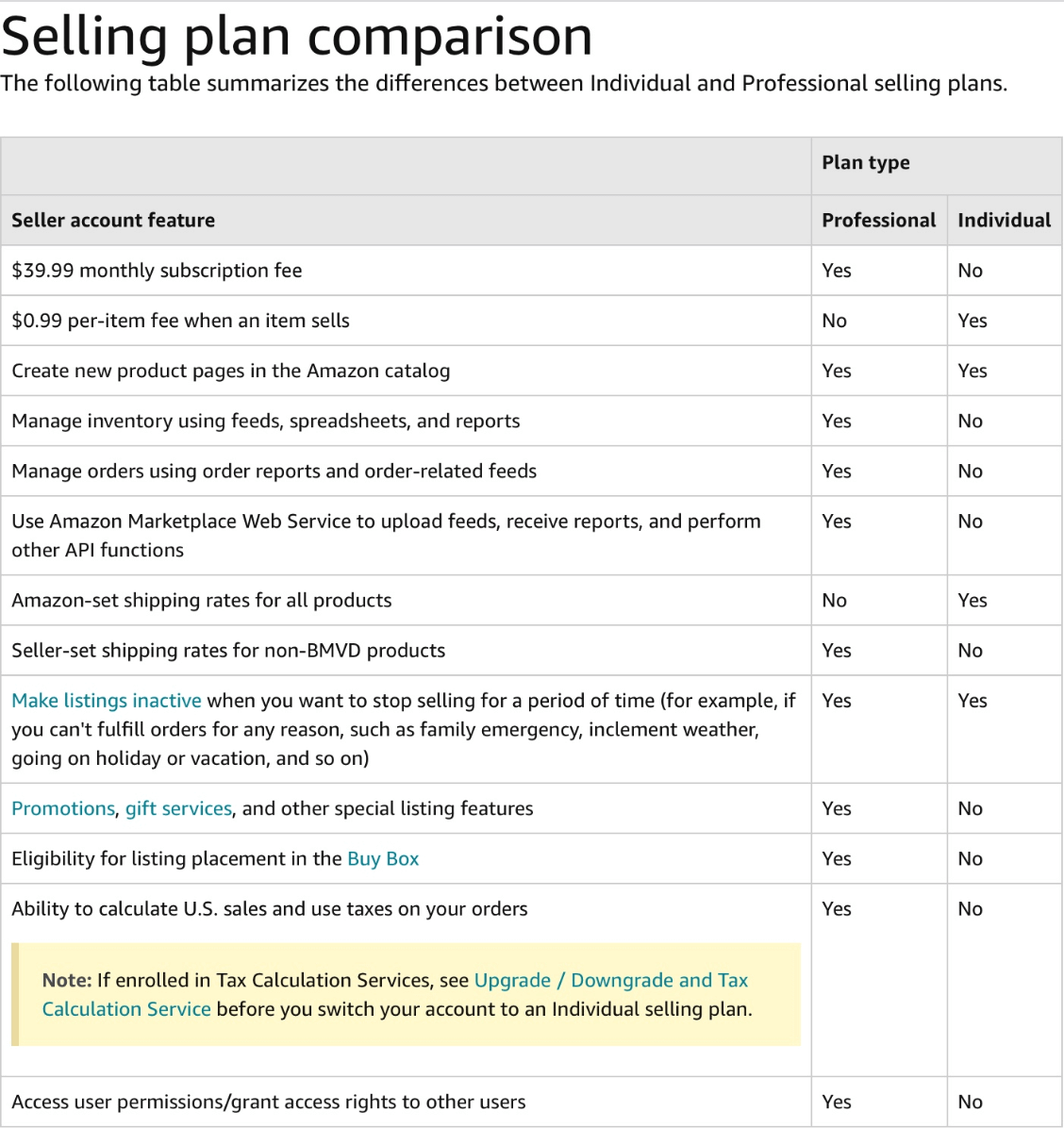 Amazon Individual Vs Professional Seller Plans Fees Differences