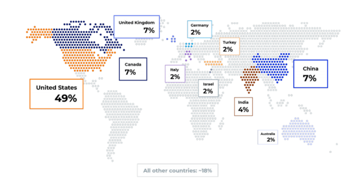 amazon seller demographics: global location