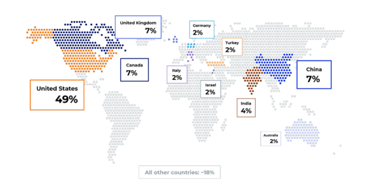 Amazon Target Market In 2022 (Age, Gender + Demographics)