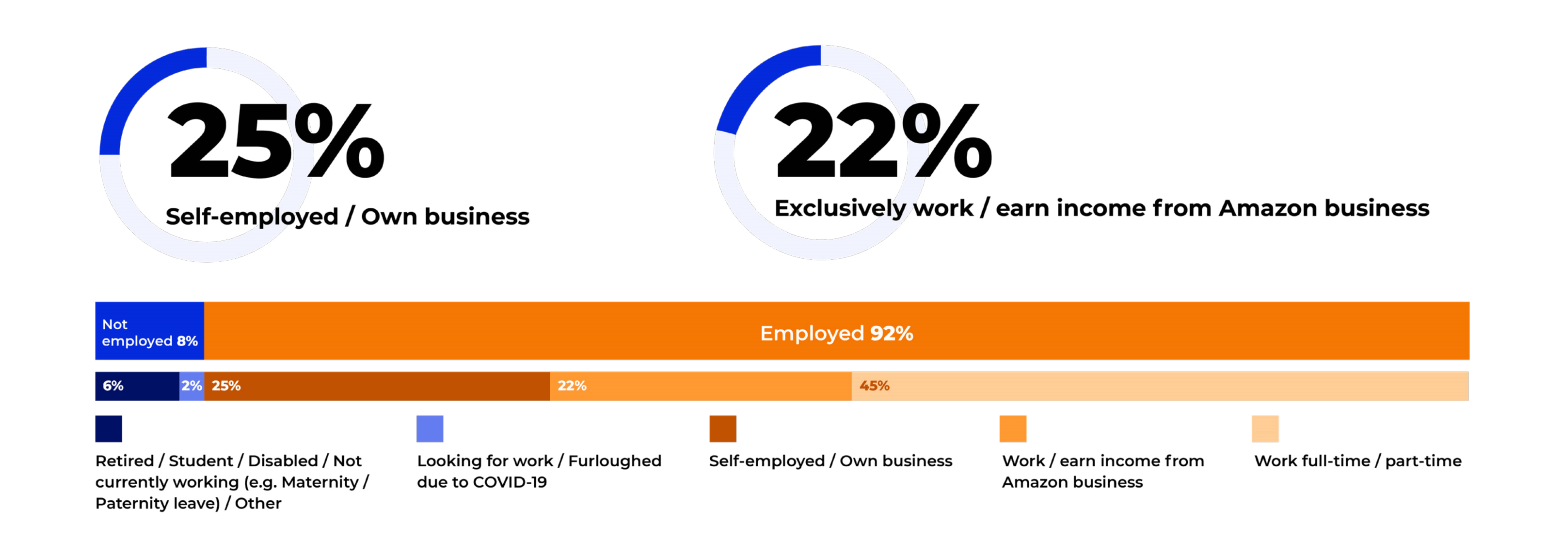 Amazon Target Market In 2022 (Age, Gender + Demographics)