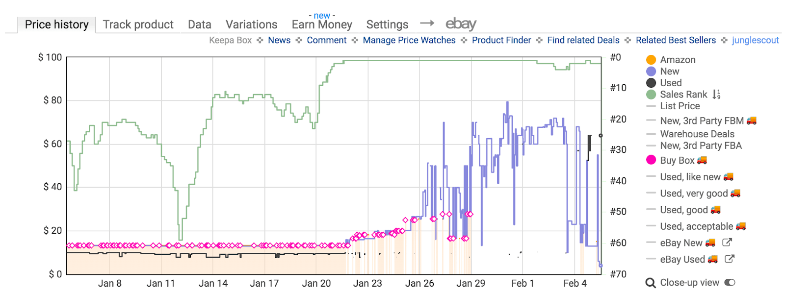 Coronavirus: price history in Keepa