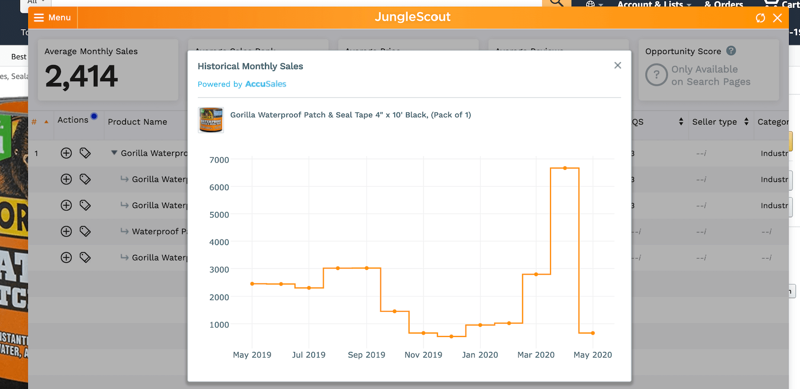 Recession proof business: sales history of patch and seal tape