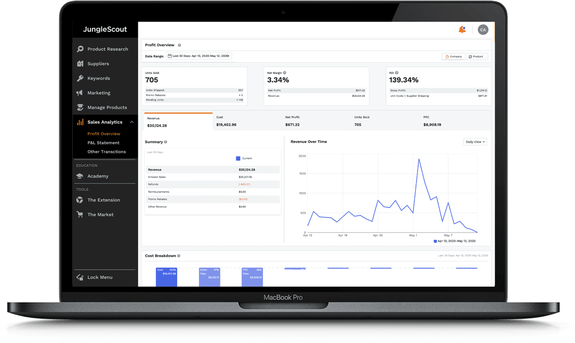 Amazon Seller Analytics Software FBA Product & Sales Analyzer