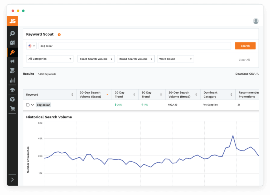 Grow Your Business On Amazon With Jungle Scout