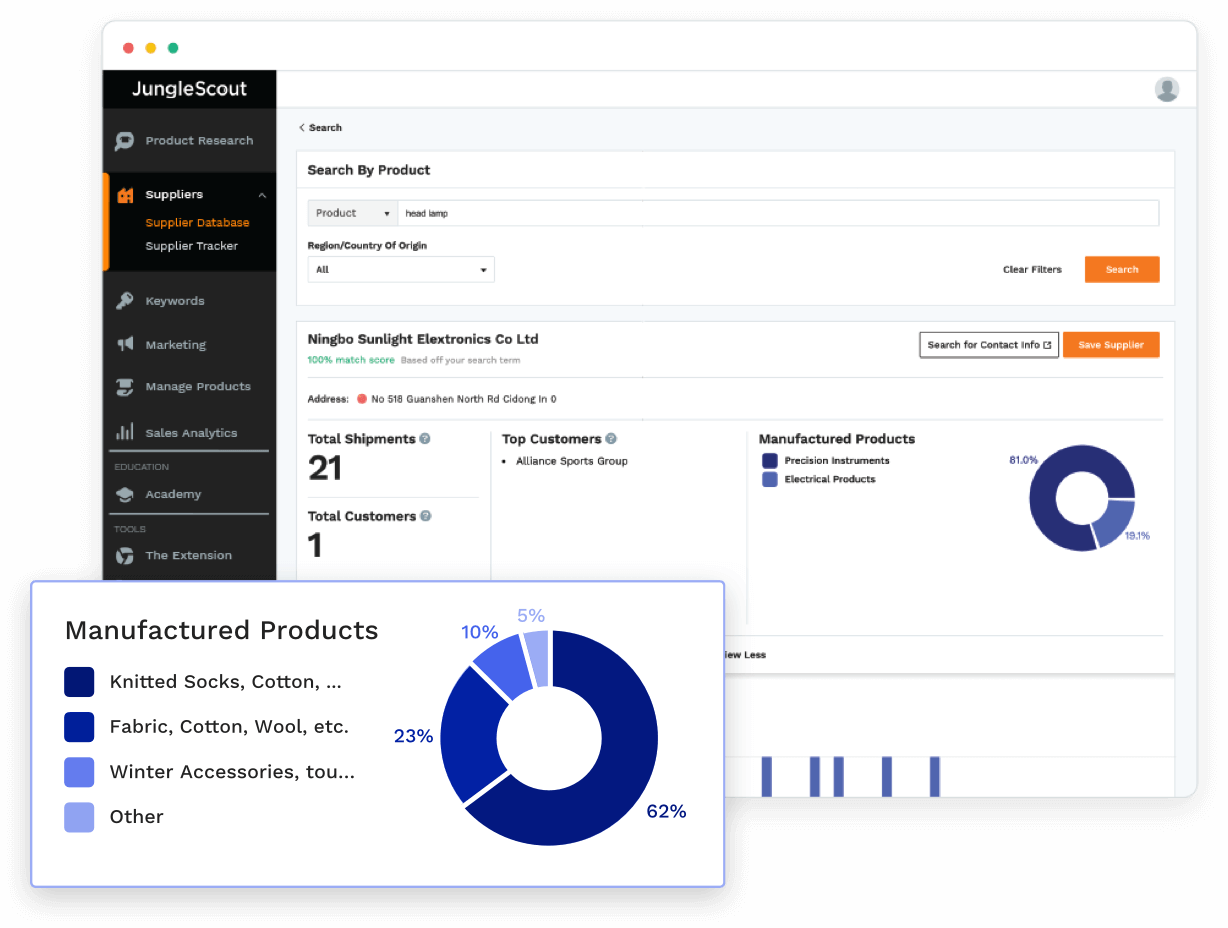 Amazon UK Bestsellers The Most Profitable Products on Amazon UK Jungle Scout