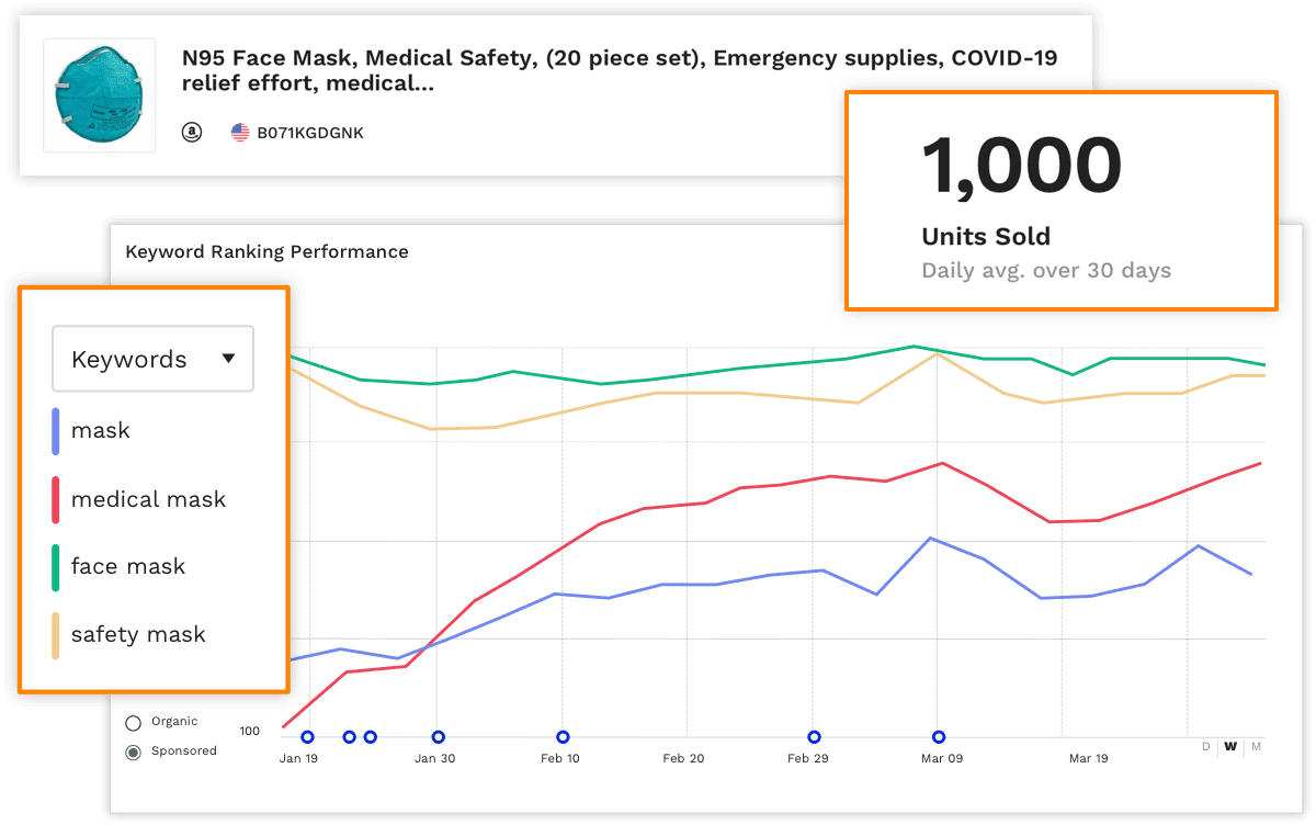 Amazon Keyword Rank Tracker - Check Rank History & Competitor ...
