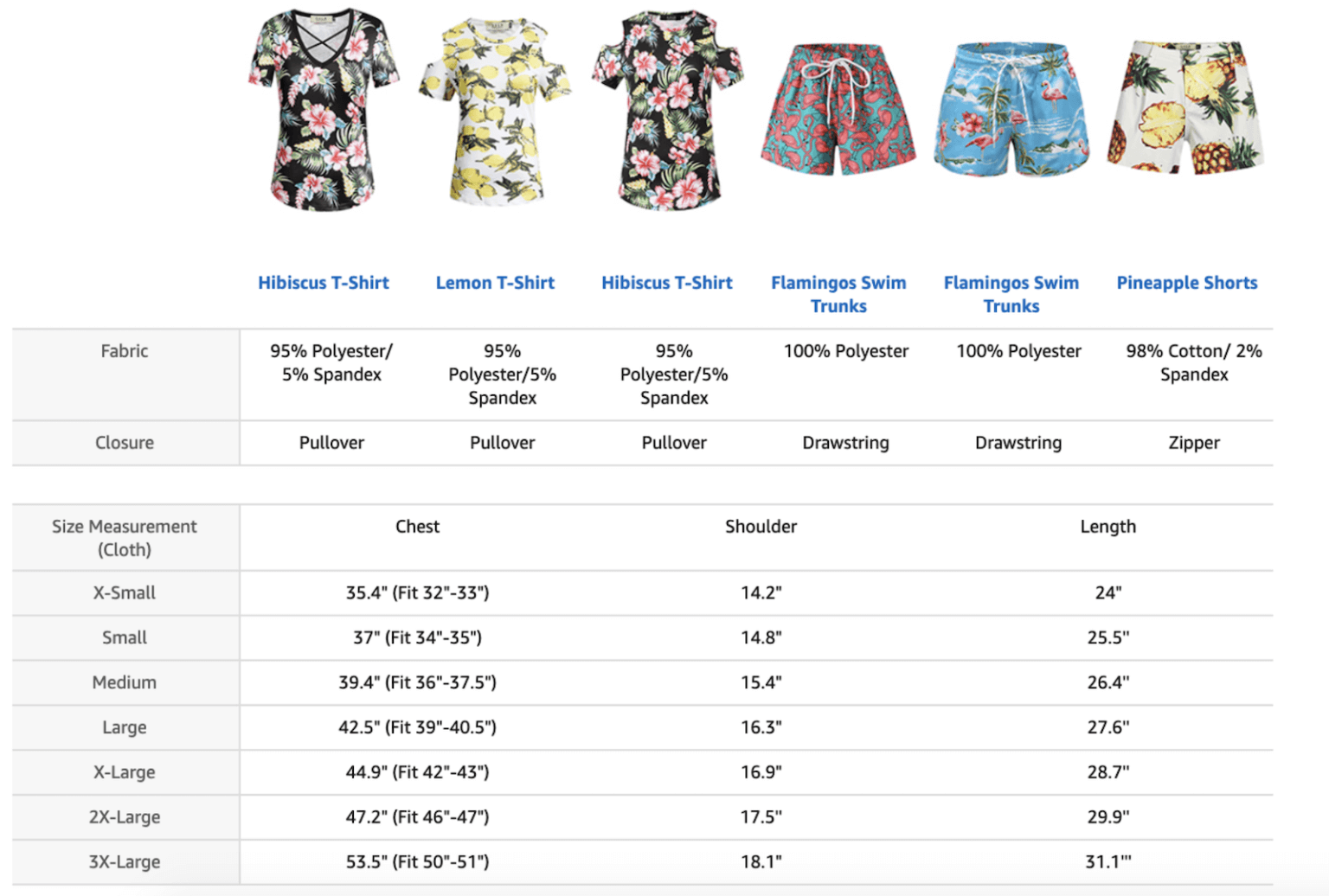 Fashion on Amazon 2021 Guide for Apparel Retailers