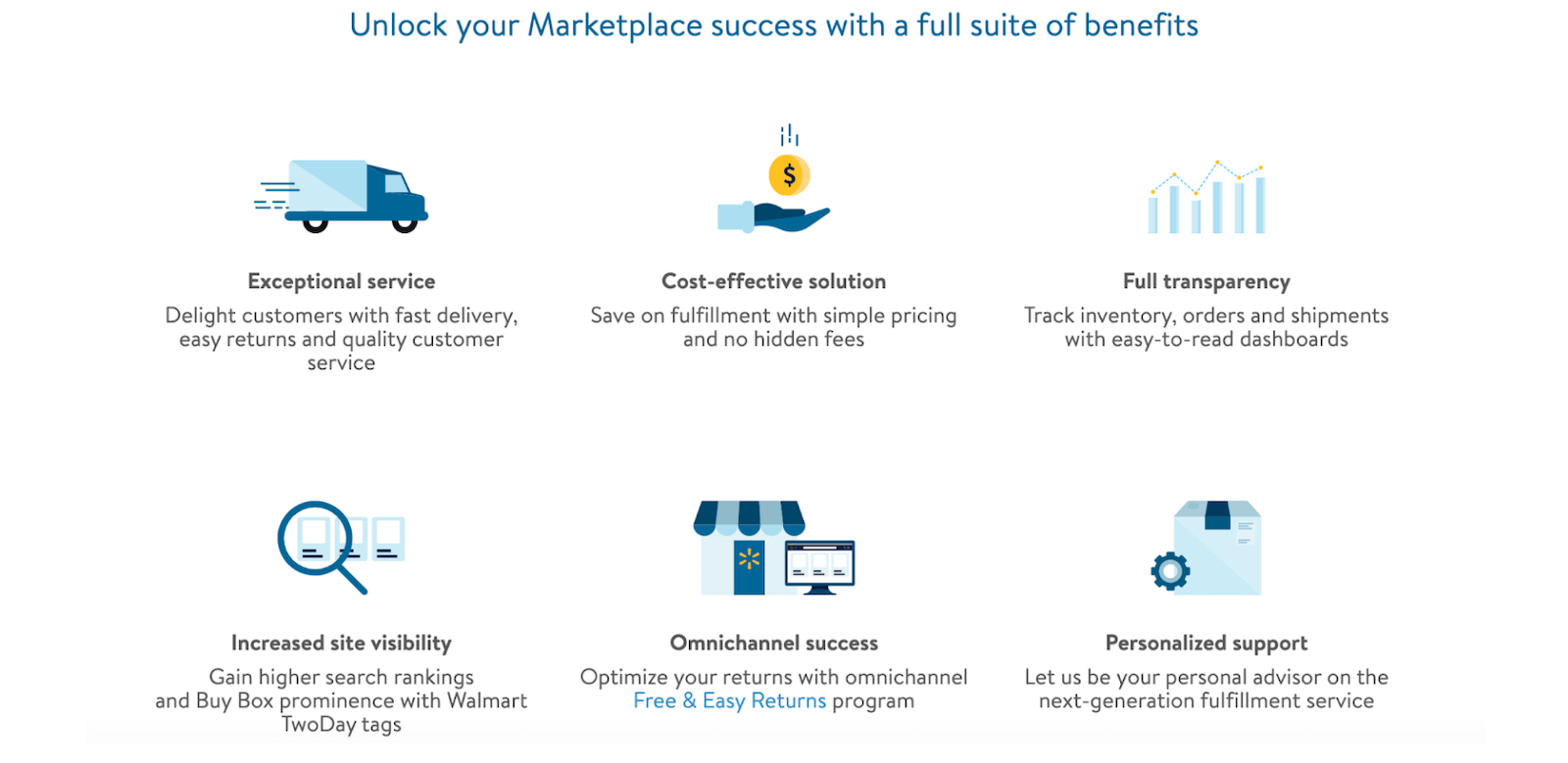 Where to Sell Online? ,  or Walmart Marketplace - Ship Central  Fulfillment