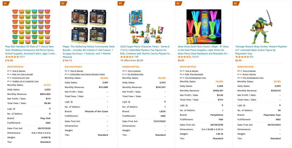 Sell Toys on Amazon Meeting Amazon’s Requirements in 2023