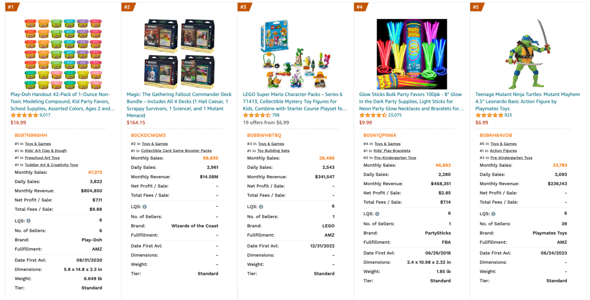 Amazon toy list sale
